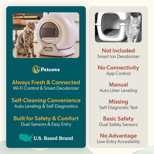 PurrTek™ Self Cleaning Litter Box