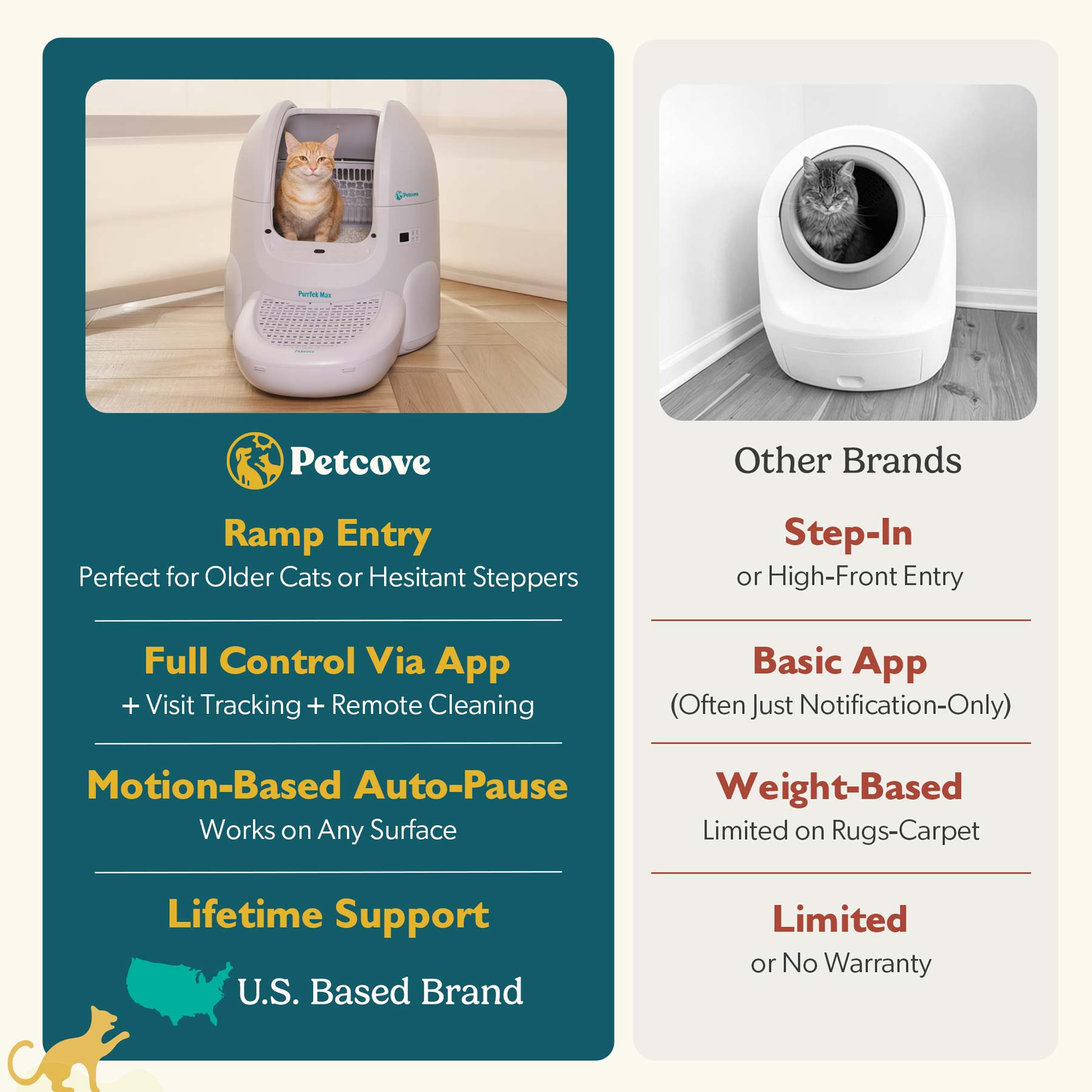 PurrTek™ Max Self-Cleaning Litter Box